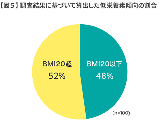 Mctサロン 在宅介護に関する実態調査を実施しました